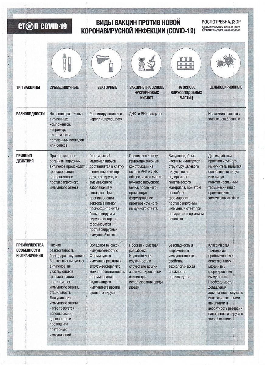 Виды вакцин против Covid19