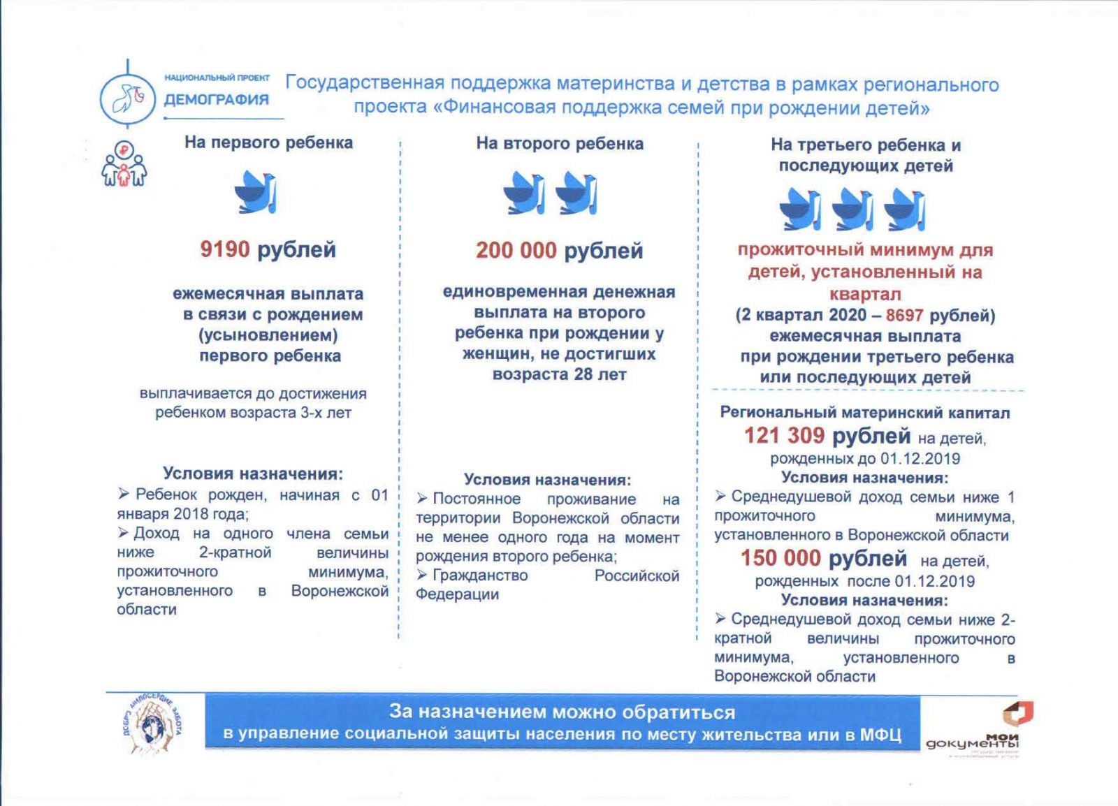 Финансовая поддержка семей при рождении детей национального проекта демография